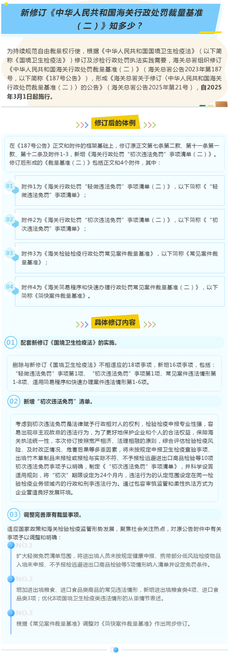 【江关小课堂】新修订《中华人民共和国海关行政处罚裁量基准（二）》知多少？